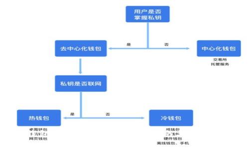 小狐狸钱包客服在哪里？详细指南与常见问题解答